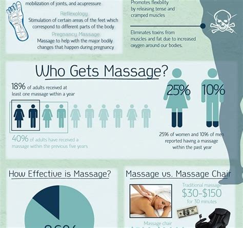 Massage Can Reduce Stress Hormones By 50 Infographic