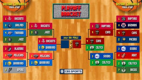 Nba Playoffs Bracket 2018 Finals Matchup Is Almost Set So Who Will