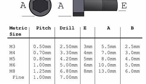 Bolt Dimensions | Drill bit sizes, Screws and bolts, Metric bolt sizes