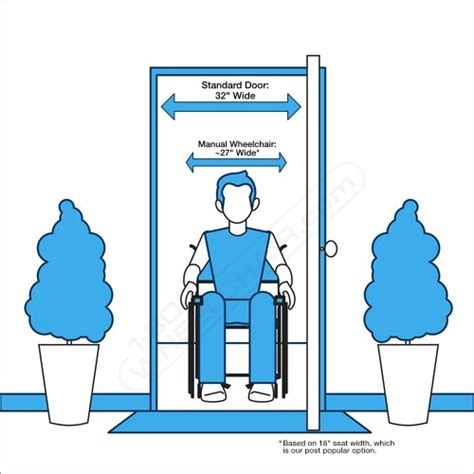 Rough opening height is…cut your cripplers/trimmers (the studs that. How Wide Does a Doorway Need to be for a Wheelchair?