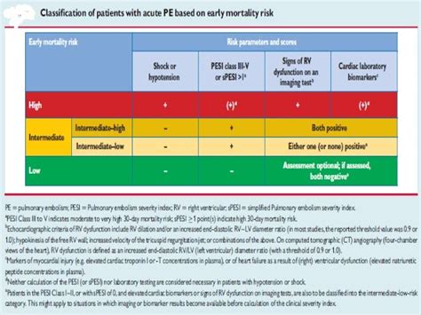 Pulmonary Embolism And Cteph