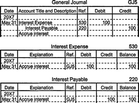 Here is what you need to know: Accrued Expenses
