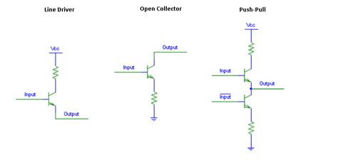 .examples to further clear out the concept by pushing and pulling different things and asking the kid to identify the kind of force. Differences Between Line Driver, Open Collector, and Push ...