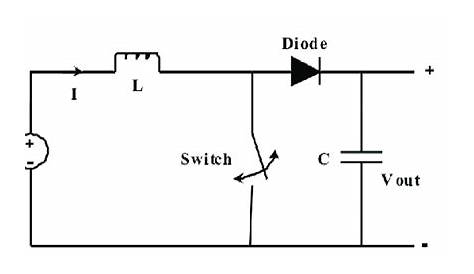 The schematic diagram of a boost converter The boost converter output