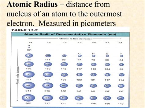 Atomic Radius Ppt For Chem
