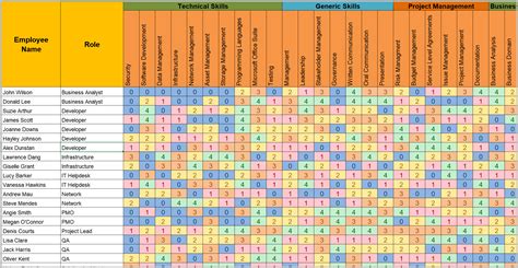 Board Skills Matrix Template Excel