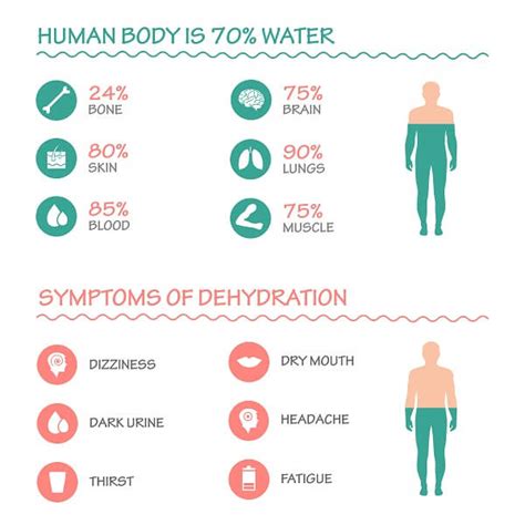 Find out more about the signs and causes and who's more likely to need help. Dehydration- The Importance of Staying Hydrated