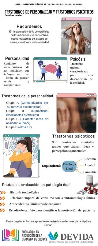 INFOGRAFIA UNIDAD 7 Pdf