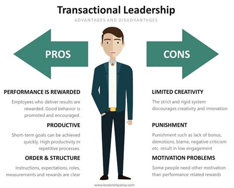 transactional leadership pros and cons leadership leadership theories leadership quotes