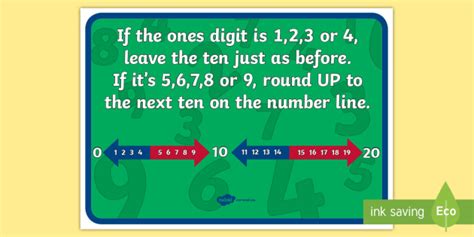Rounding To Ten Poem Number Line Poster Teacher Made