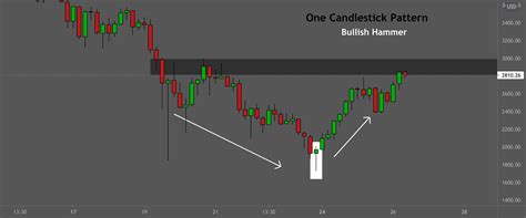 Wesele.lublin.nu | bitcoin | bank. Single Candlestick Chart Pattern - Bullish Hammer for ...