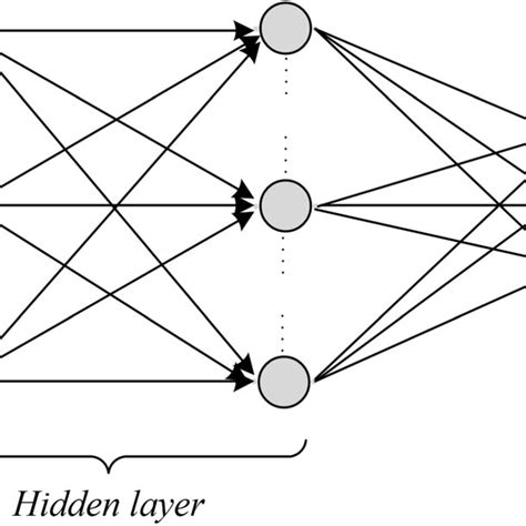 Feed Forward Neural Network Structure Download Scientific Diagram