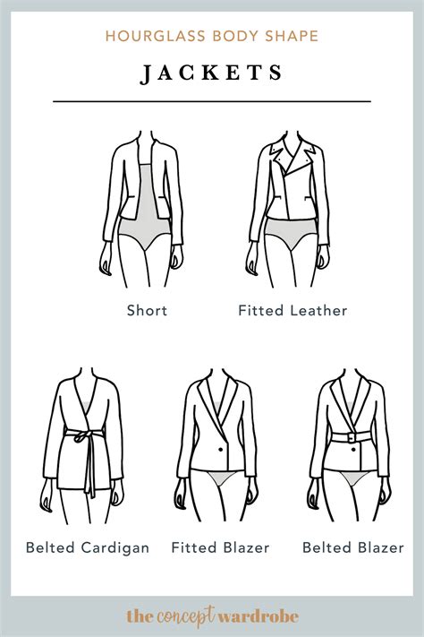 The Concept Wardrobe A Selection Of Great Jacket Styles For The
