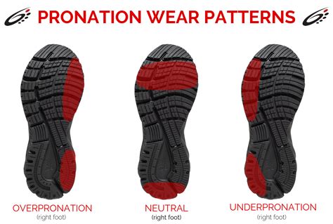 Pronation Wear Patterns Copy Bmc Sportsbmc Sports