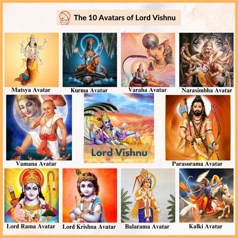 The 10 Avatars Of Lord Vishnu