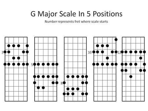 All Chords In G Major Visitdop