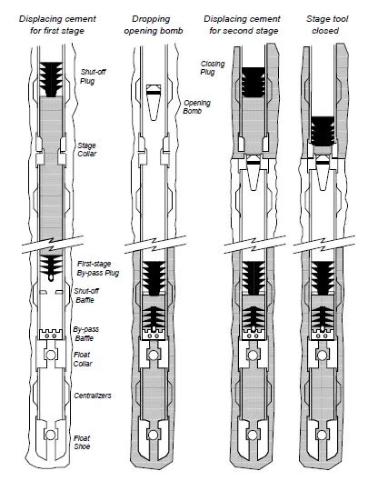 Two Stage Cementing Multi Stage Operations Drilling Manual