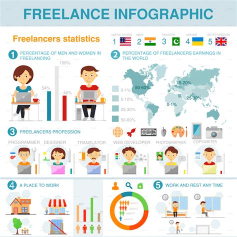 Freelance Infographic By Yayasya Graphicriver
