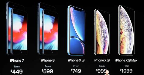 iPhone XS: Apple setzt sich mit neuen iPhones an die Spitze - auch beim