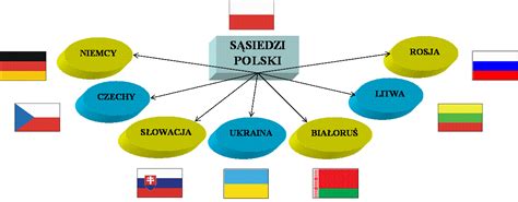 W portalu dostępne są granice administracyjne, ortofotomapa, mapa ewidencyjna, mapa zasadnicza, dane adresowe. Scholaris - Sąsiedzi Polski