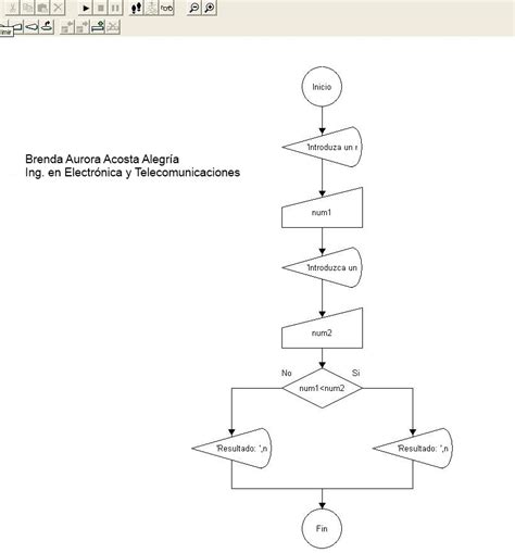 LÓgica De ProgramaciÓn Estructuras De Condicionales En Diagrama De Flujo