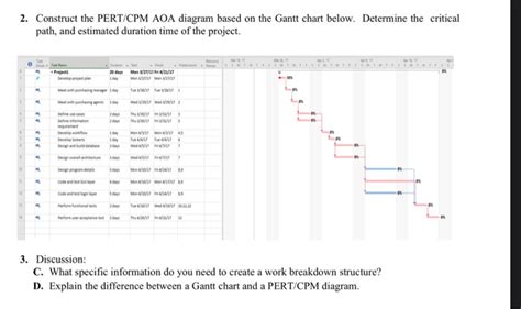 Solved 2 Construct The Pertcpm Aoa Diagram Based On The