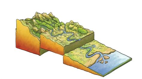 Pandang Darat Fizikal Peringkat Aliran Sungai Bab 7 Saliran Ppt