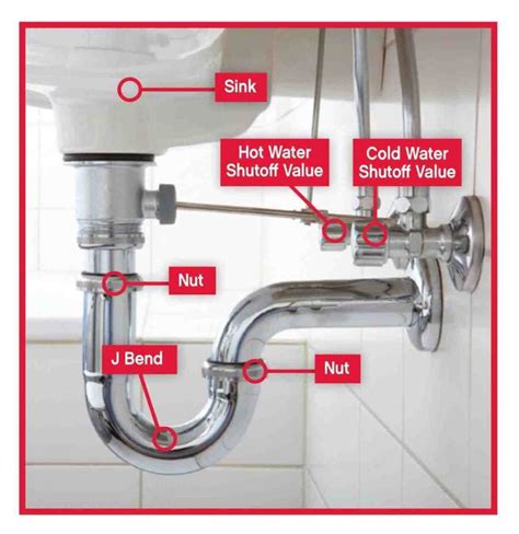 Kitchen Sink Plumbing Vent Diagram