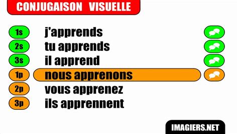 French Verb Conjugation Apprendre Indicatif Présent Youtube