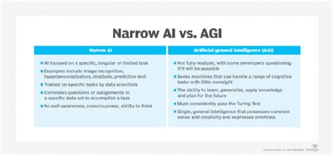 What Is Narrow Ai Weak Ai Definition From Techtarget