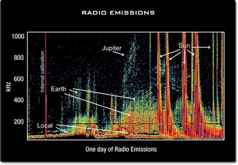 Electromagnetic Spectrum Radio Waves Science News
