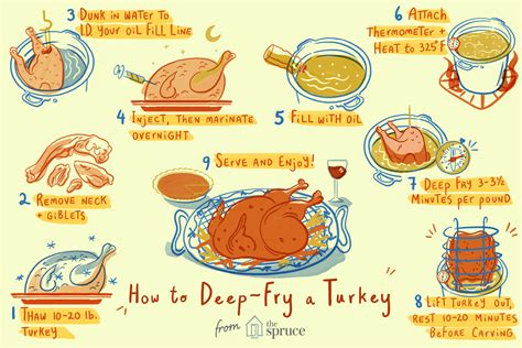 How to Deep Fry a Turkey in 2022 | Fried turkey, Deep fried turkey