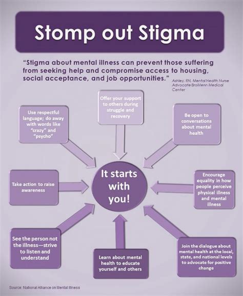 Heres How You Can Help Reduce Stigma Around Mental Illness Health Enews
