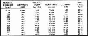 Mig Welding Chart For Aluminum Reviews Of Chart