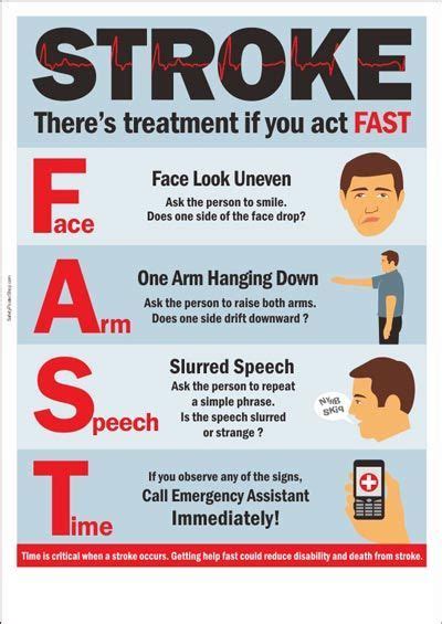 Act Fast For Stroke Medical Knowledge First Aid Tips First Aid Poster