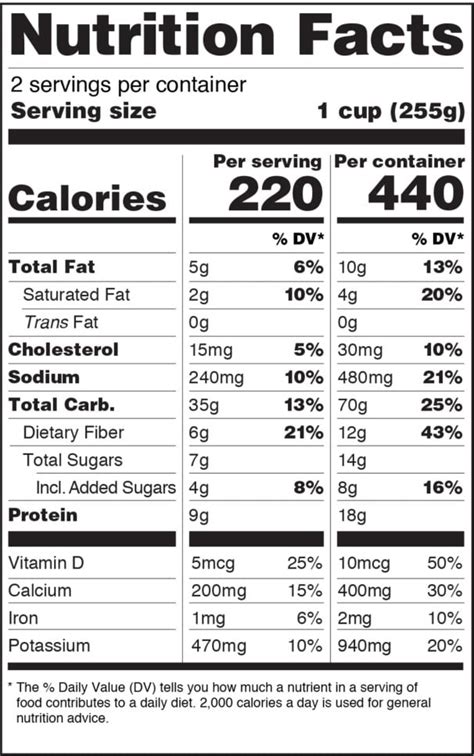 How To Read The New Nutrition Facts Label Skinny Fitalicious
