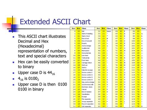 Ascii Character To Binary Chart The Chart