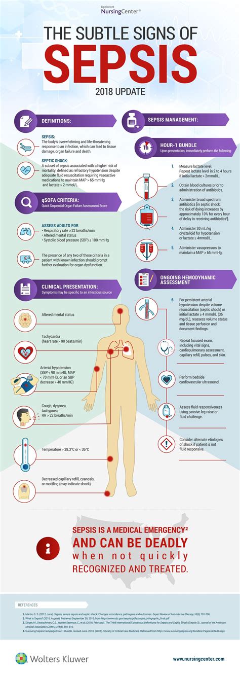 Our Popular Sepsis Infographic Has Been Updated To Reflect The Hour 1