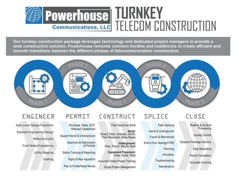 Powerhouse Communications Llc Telecommunications Contractors