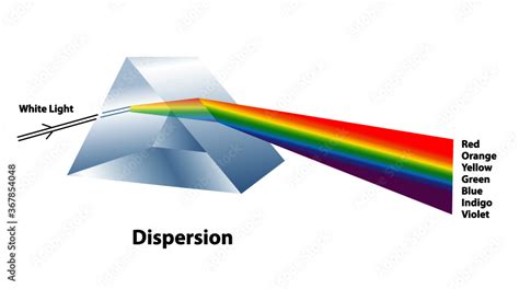 Vettoriale Stock Dispersion Properties Of Light Through A Glass Prism