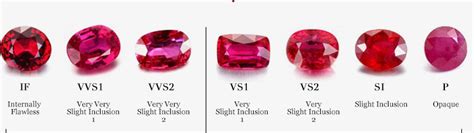 How Do You Tell If A Ruby Is Real Or Not