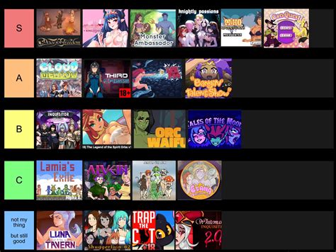 My Tier List For Free 2d Adult Games By How Much Im Looking Forward