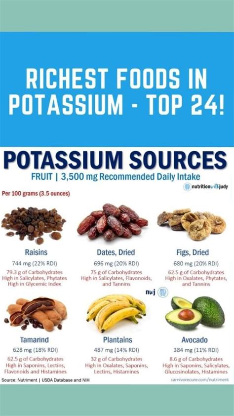 Richest Foods In Potassium Top 24 And Top 10 Source Of Magnesium In