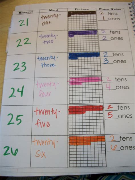 Miss Van Marens Fantastic First Grade Math Journal Tools For Your