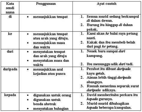 Berikut ialah contoh ayat tunggal (ayat selapis) yang digabungkan diantara dua bahagian utama iaitu subjek dan predikat. Bahasa Melayu Study Notes: Kata Sendi Nama