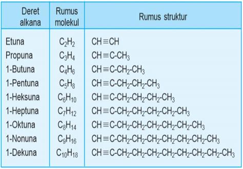 Detail Contoh Rumus Kimia Koleksi Nomer