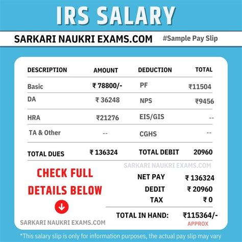 Irs Salary 2024 Indian Revenue Service Monthly Payment In Hand Amount