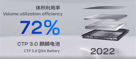 Catl Qilin Ctp 30 Battery Design