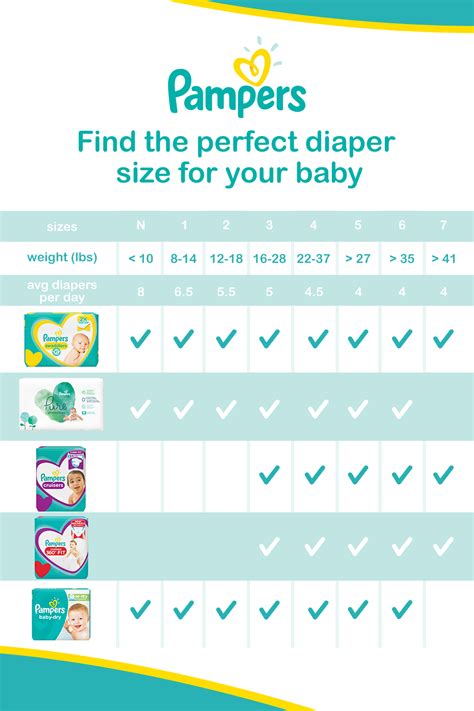 Pampers Sizes And Weights Atelier Yuwaciaojp
