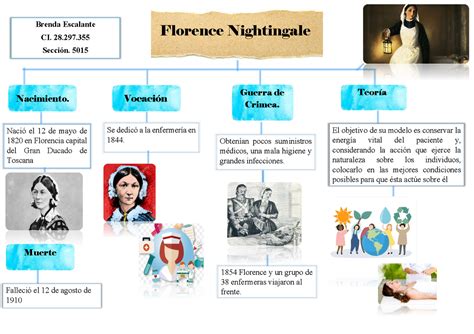 Mapa Mental De Florence Nightingale Pdf Document Images And Photos Finder
